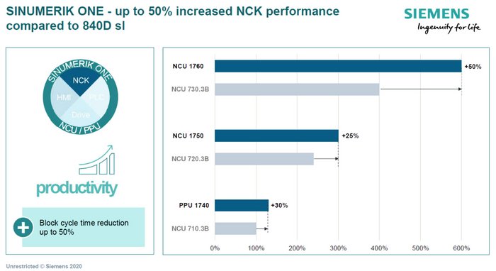 SINUMERIK ONE "NEW"!