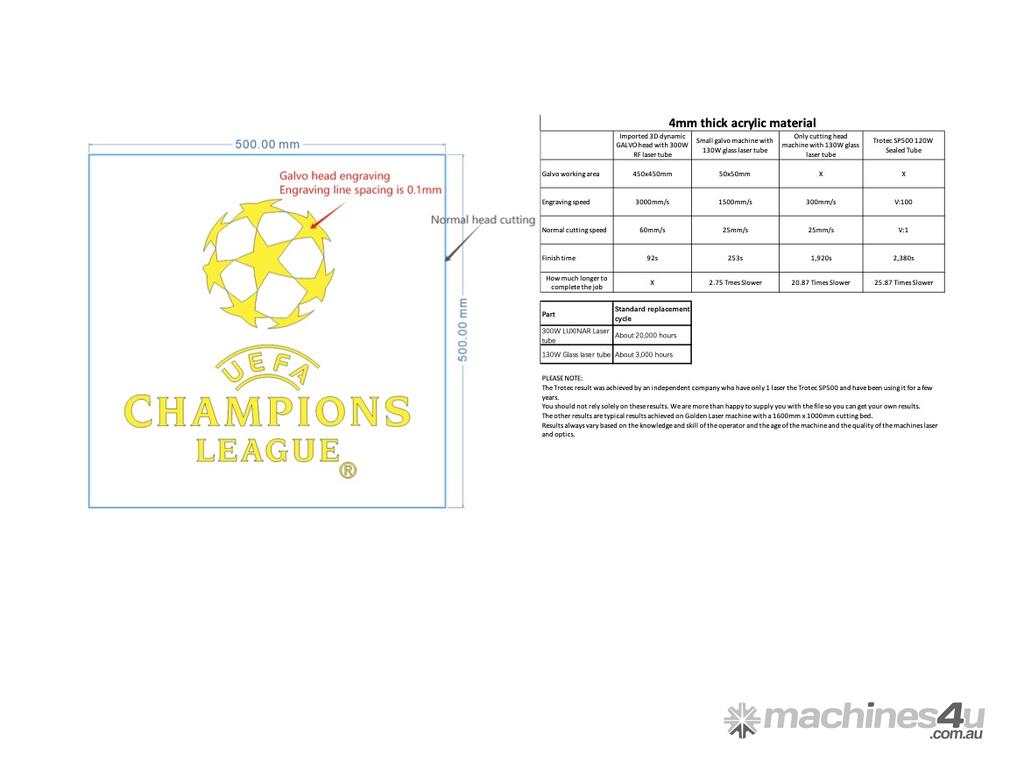 You want speed we have SPEED!