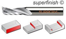EURACRYL PL-PF SUPERFINISH up cut